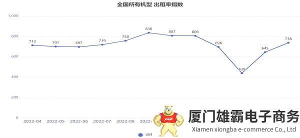 2023年3月升降工作平台租赁景气度指数发布