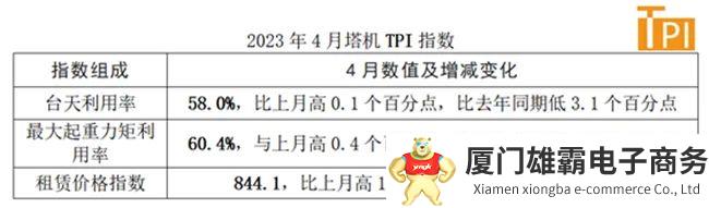 塔机租赁行业景气指数（TPI）4月数据发布