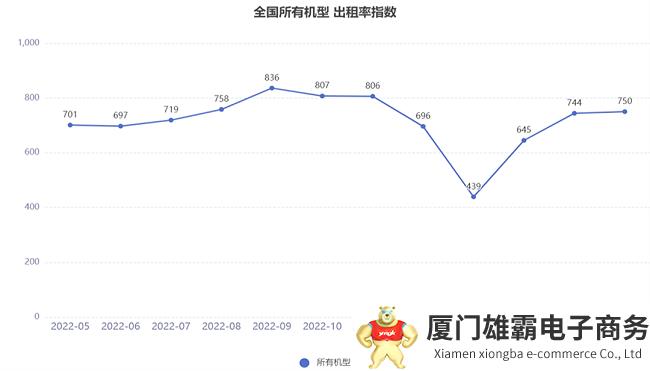 2023年4月升降工作平台租赁景气度指数发布