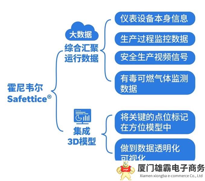 霍尼韦尔Safettice®：打通企业生产管理和业务流转的“任督二脉”