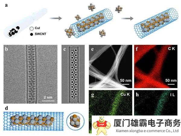 大载流、高导电碳纳米管复合薄膜研究获进展