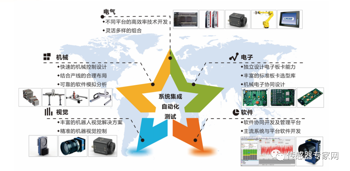  EMERSON RQSE136  柯力子公司将围绕传感器行业自动化组建合资公司