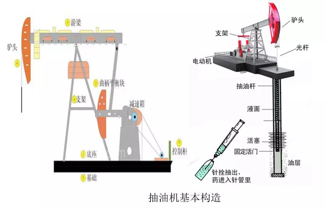 永磁同步专用变频器在游梁式抽油机的应用