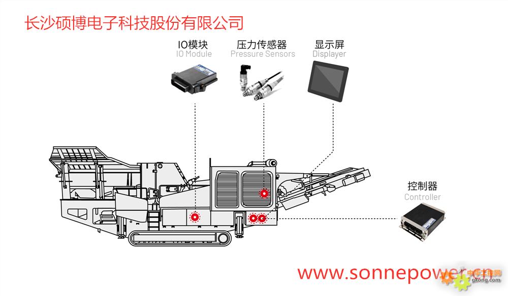 移动反击式破碎机电控系统