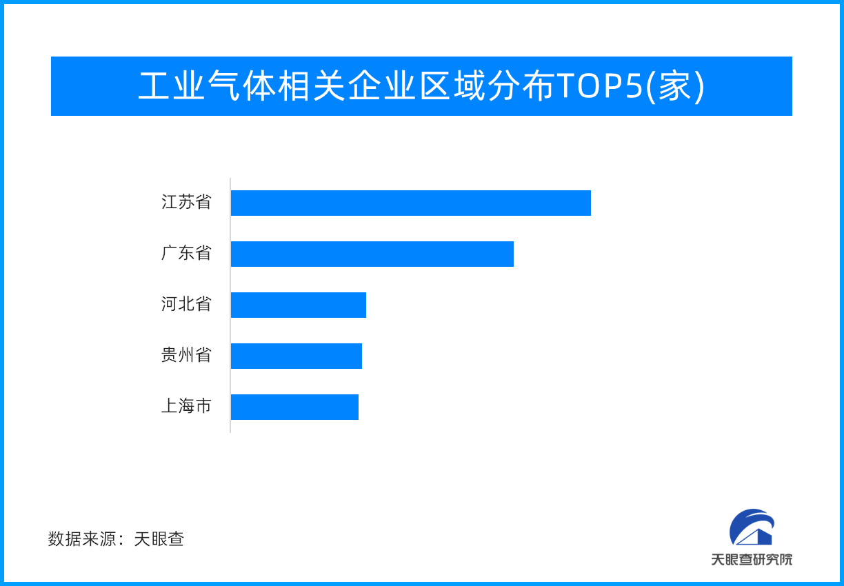 工业气体，强大的工业国应有自己的工业“血液”