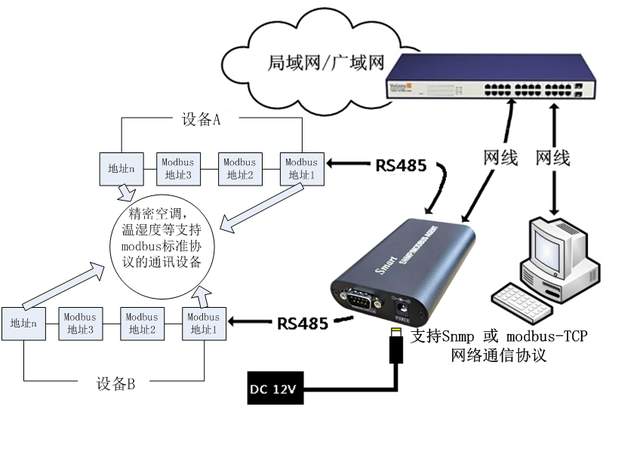 产品升级！MODBUS转SNMP智能协议转换器