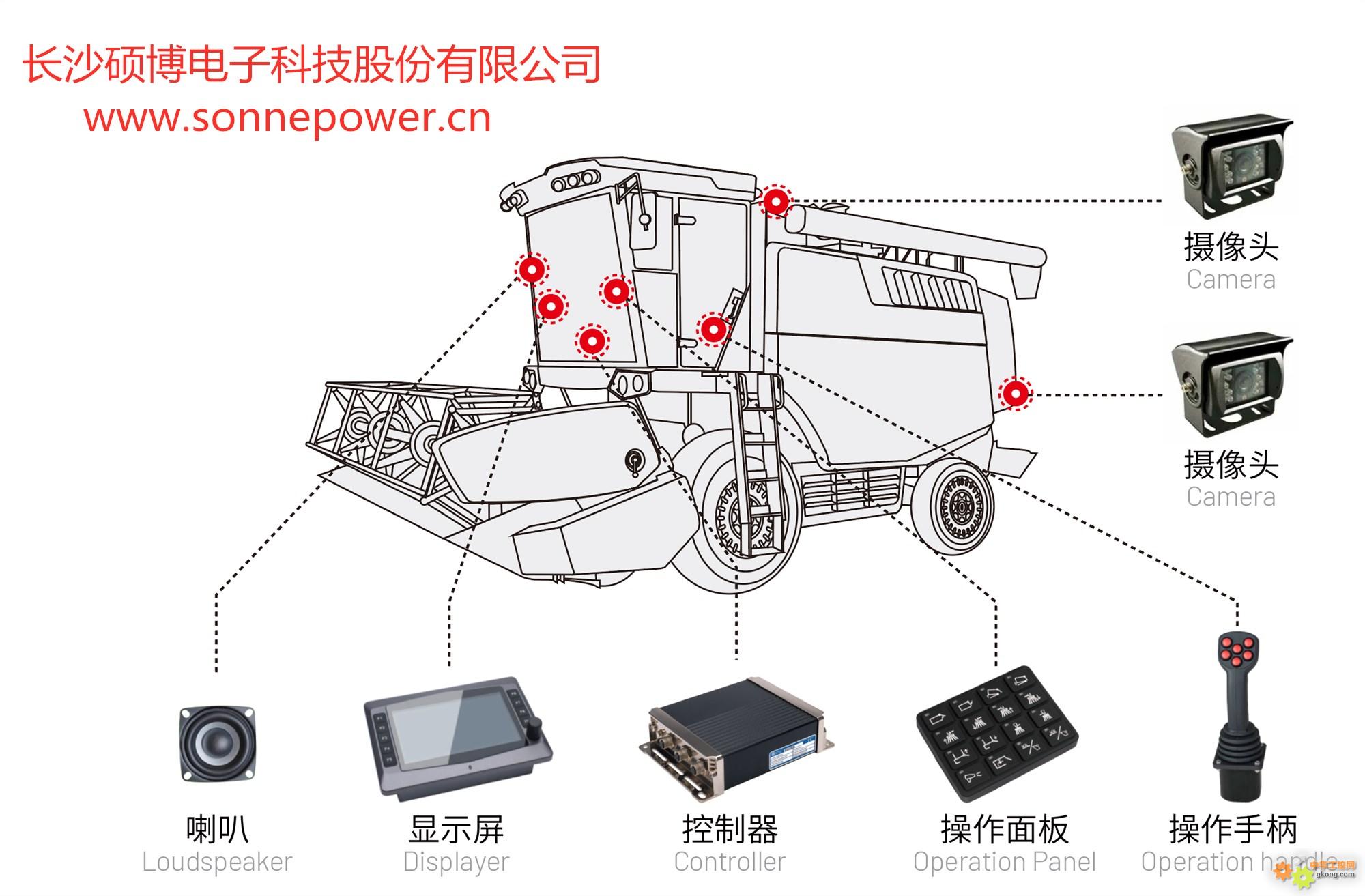 收获机控制器显示屏电控系统