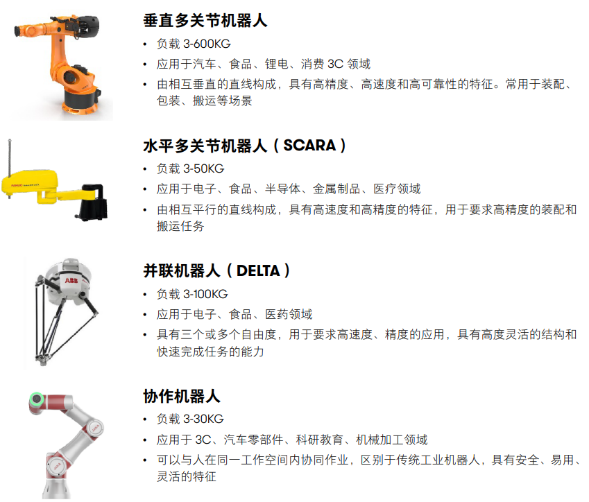 中国成为工业机器人市场主导力量 国产化进程加速