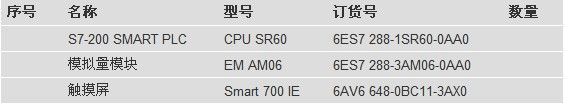 西门子S7-200 SMART PLC在全自动蓄电池短路内阻检测机上的应用