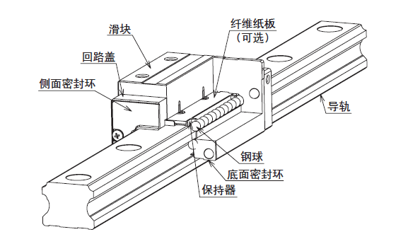 直线导轨滑台模组.gif