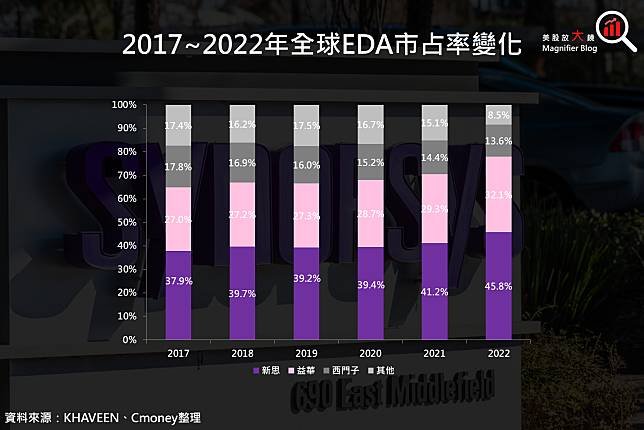 新思科技提交收购Ansys的要约