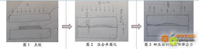 浅论新能源动力电池包导热结构胶最jia厚度的确定原则 ​