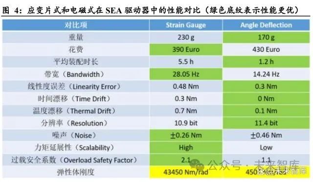  人形机器人零部件行业专题报告：为什么强调力控？