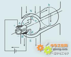 900A01-0202 有刷直流电动机的工作原理