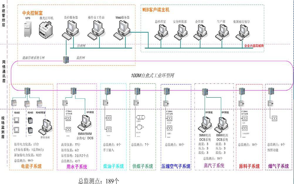 IC695PSA140B 水泥企业能源管理系统研究与应用