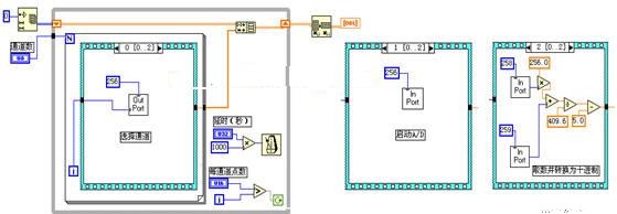 UFC719AE01-3BHB003041R0101  在LabVIEW中驱动数据采集卡的三种方法