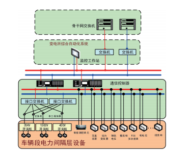  ICS-TRIPLEX-T8461如何实现电力监控系统在城市轨道交通的设计与应用