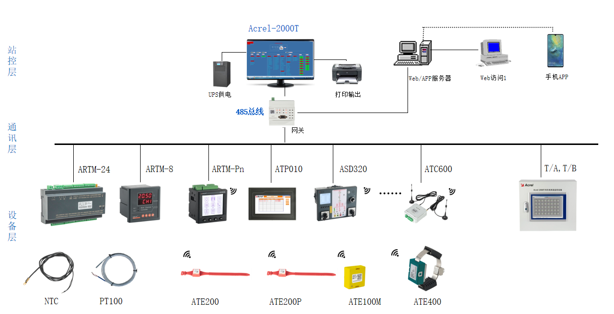 ICS-TRIPLEX-T9110 浅谈无线测温系统技术在工业电缆接头的应用及产品选型 ​