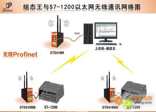 IC698CPE030​组态王与S7-1200之间Profinet无线以太网通信方案