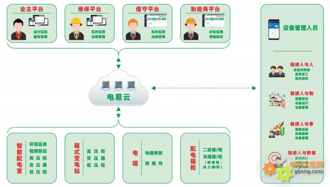 IC3645LXCD1TT  智慧电力运维-数字化技术助力配电故障快速处置