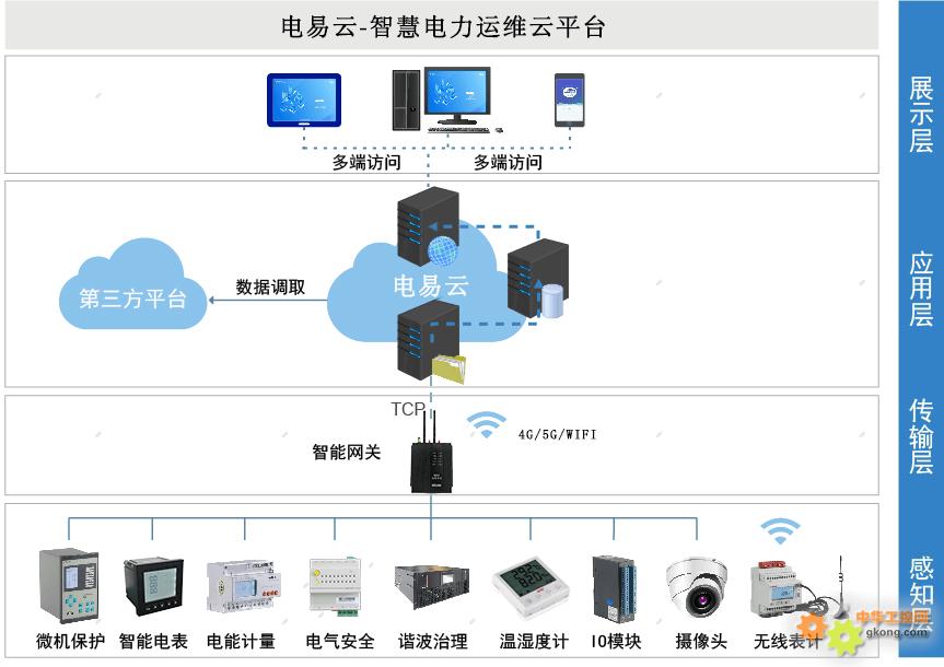 ICS-TRIPLEX-T8110B 变电站无人值守监控系统（变电所无人值守改造）