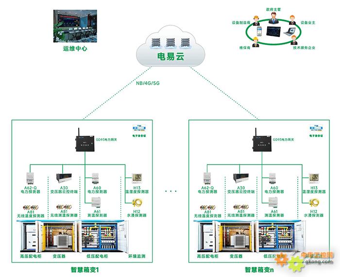 ICS-TRIPLEX-T8310 浅析智能配电柜控制系统功能与应用