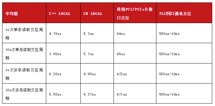 核内交互数据.png