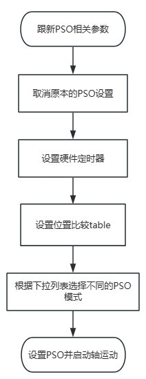 程序流程图.png