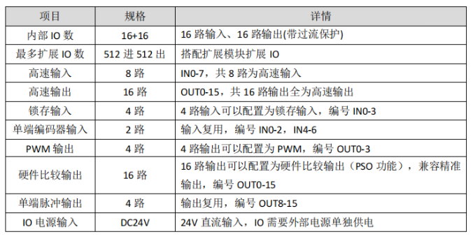 XPCIE1032H IO接口表格.png