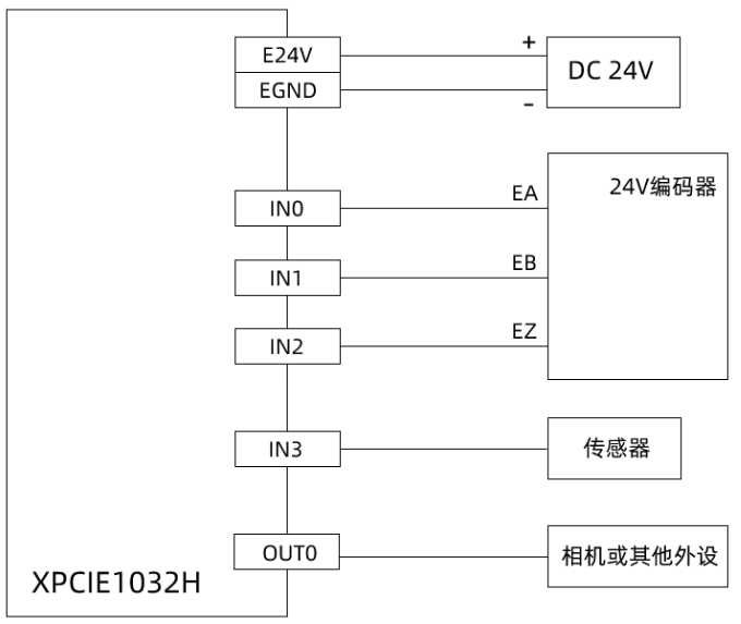 IO接线图.png