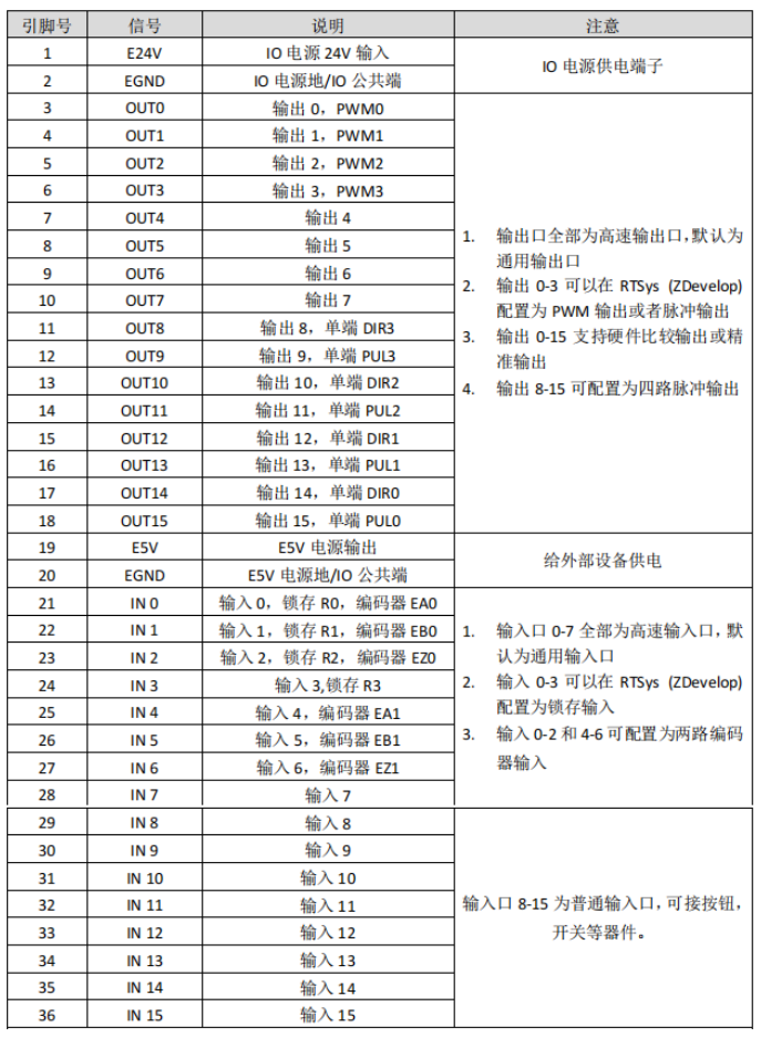 XPCIE1032H端子定义表.png