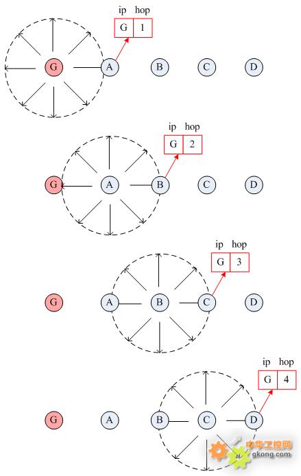 SPSET01,3串口多串口双串口以及2串口UART转WiFi多跳通讯实现三