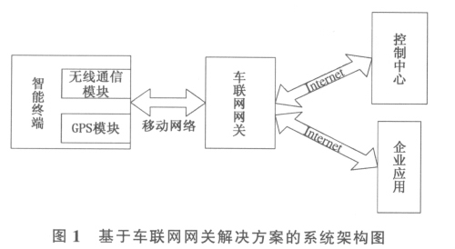 SRFC4620C 车载智能终端之车联网网关