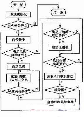 语音控制汽车空调系统