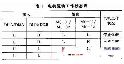 语音控制汽车空调系统电机驱动工作表