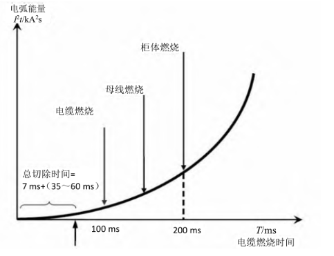 VMIVME-3112-000 浅谈电弧光保护在风力发电机中的应用 ​